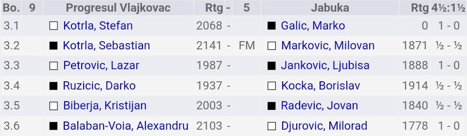 photo of chess players