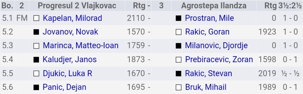 photo of chess players