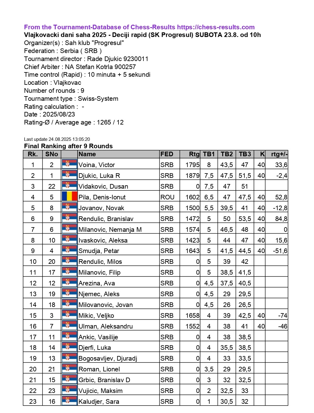 photo of chess players