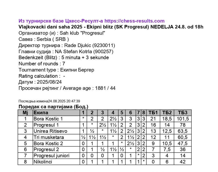 photo of chess players