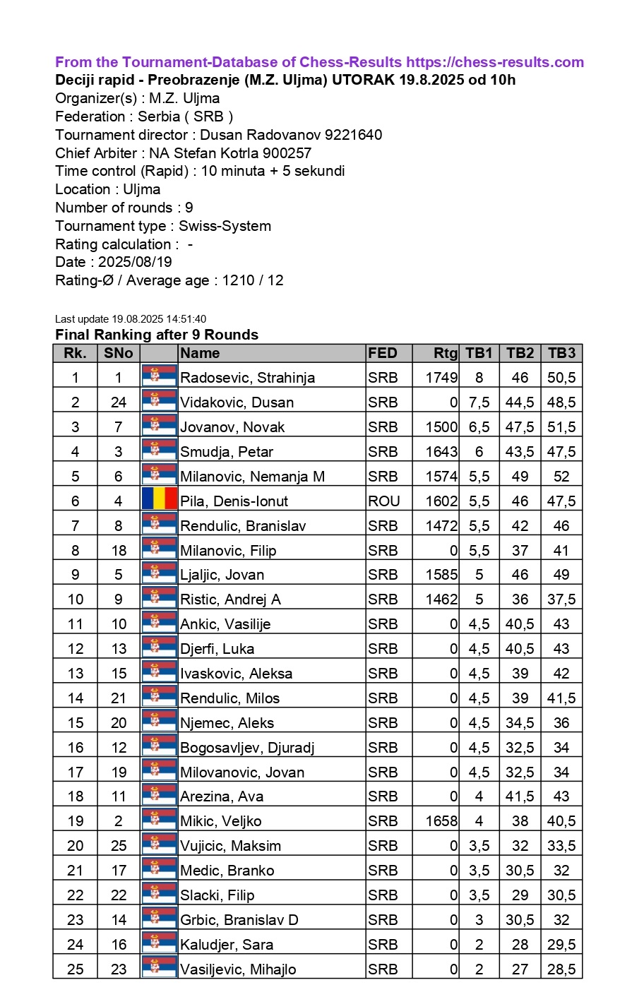 photo of chess players