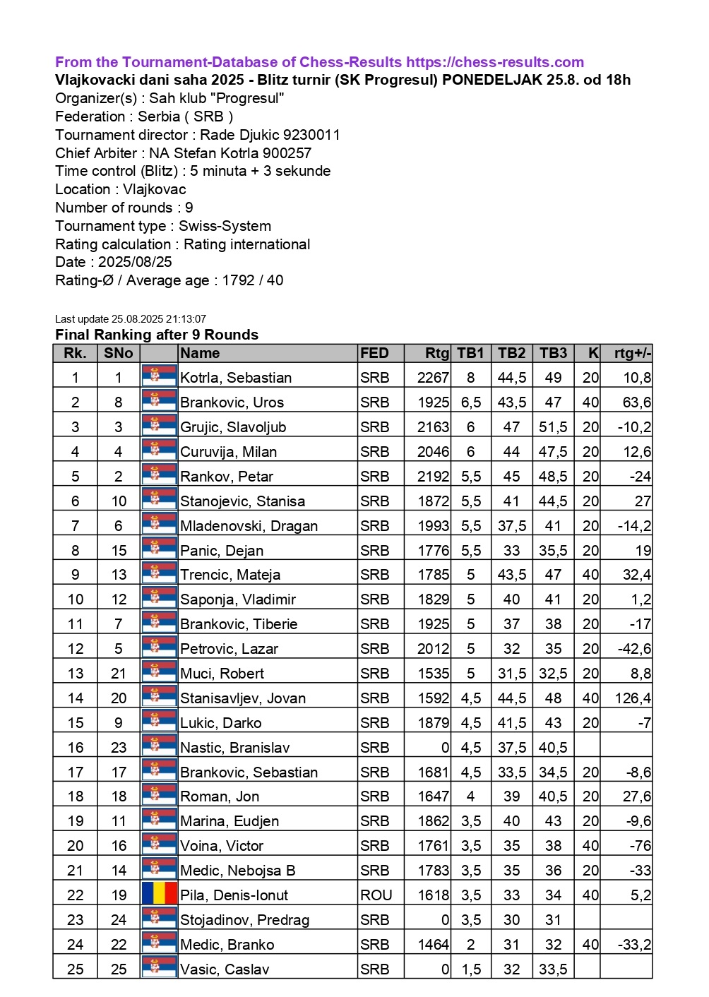 photo of chess players