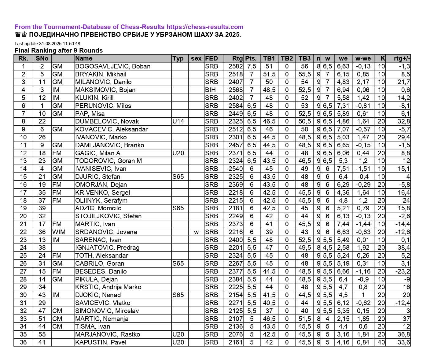 photo of chess players