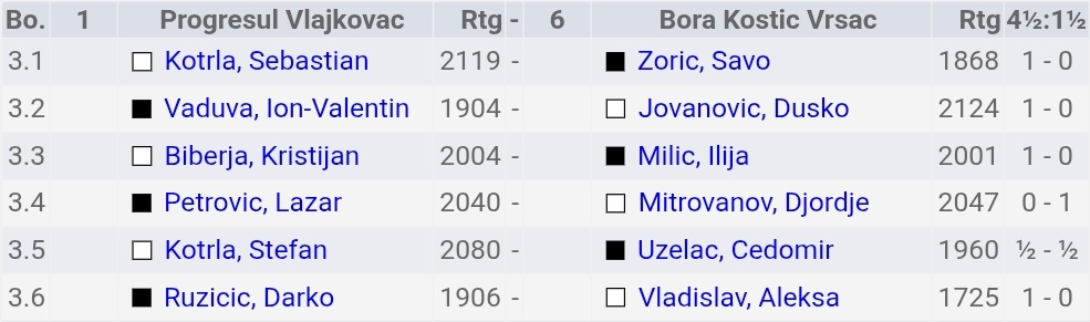 photo of chess players