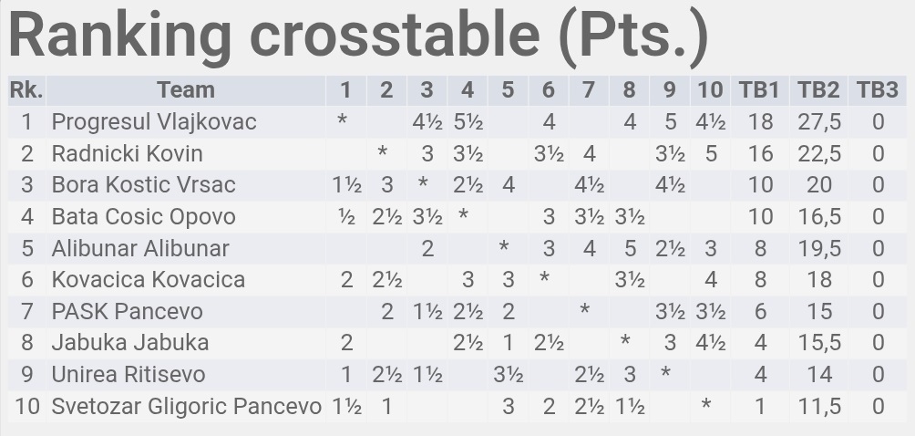 photo of chess players