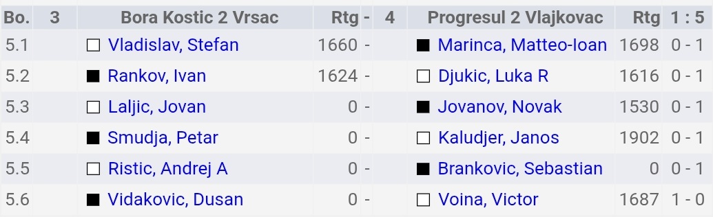 photo of chess players