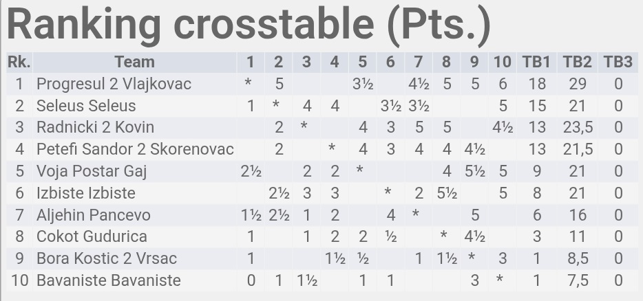 photo of chess players