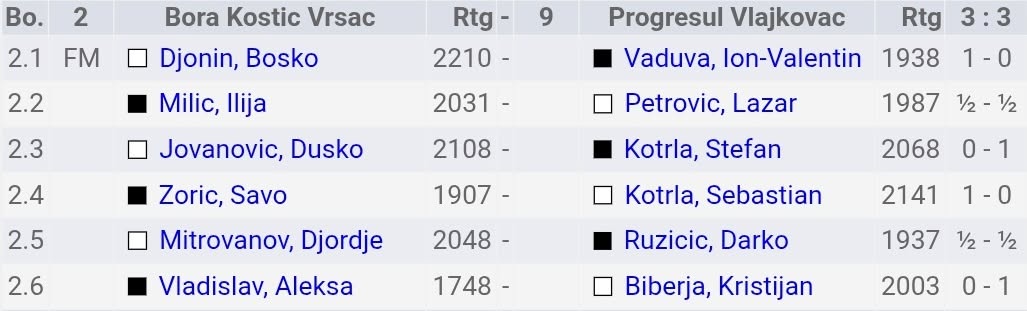 photo of chess players