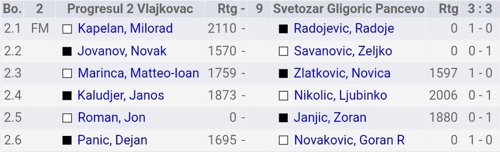 photo of chess players