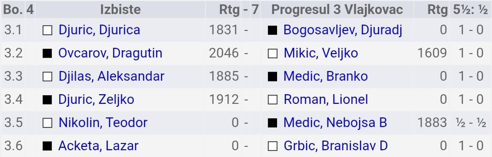 photo of chess players