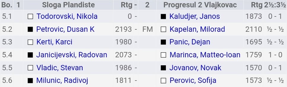 photo of chess players