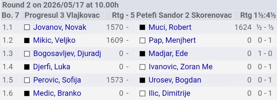 photo of chess players