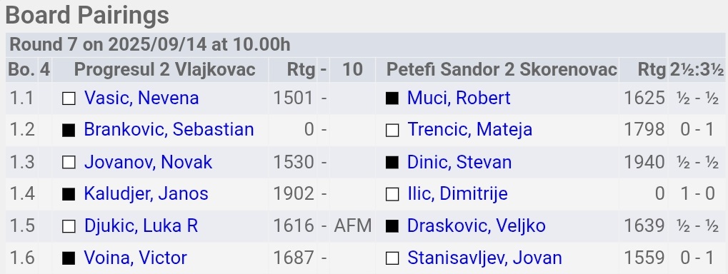 photo of chess players