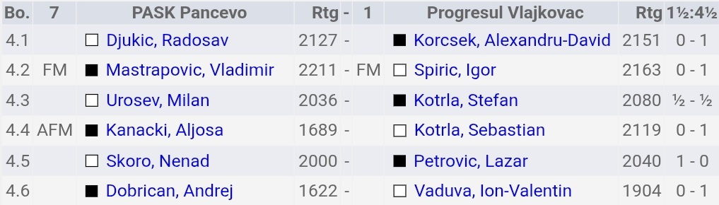 photo of chess players