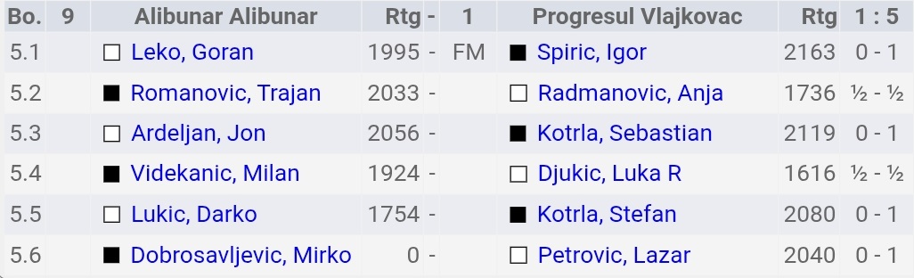 photo of chess players