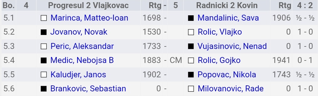 photo of chess players