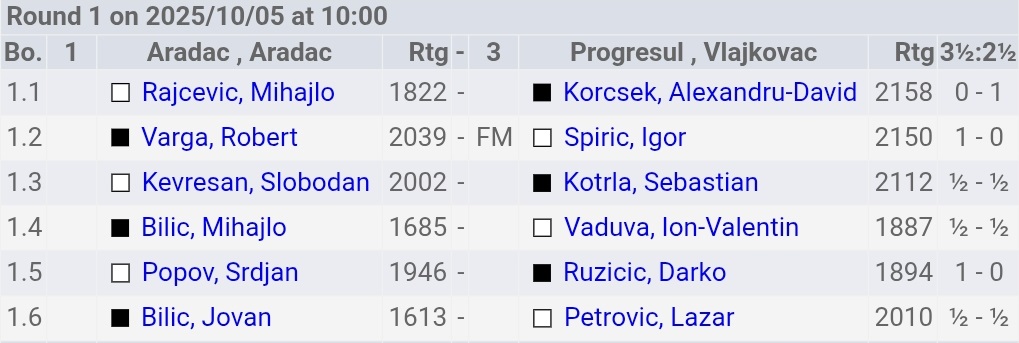 photo of chess players