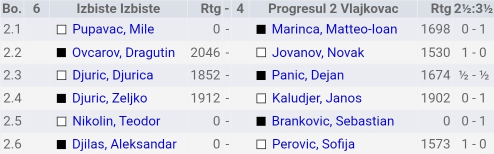 photo of chess players