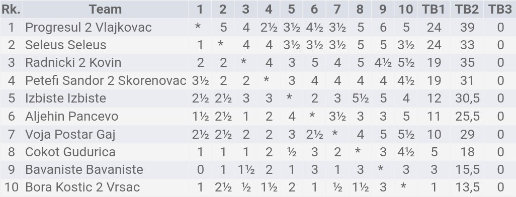photo of chess players