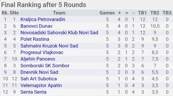 photo of chess players