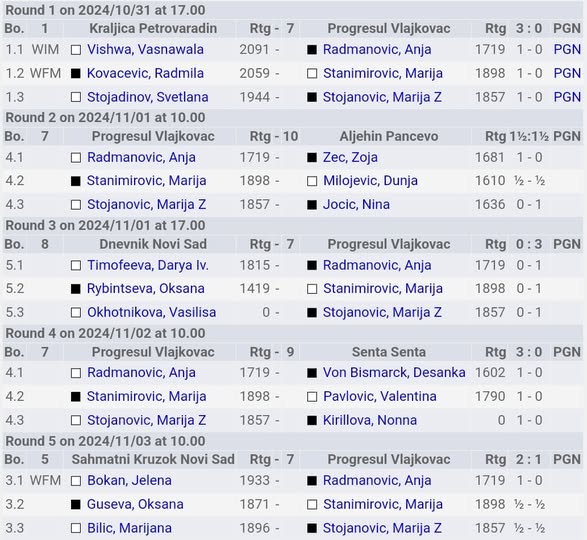 photo of chess players