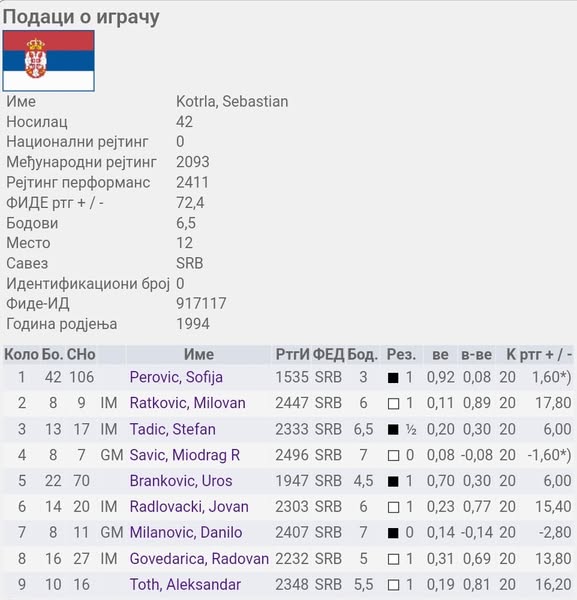 photo of chess players