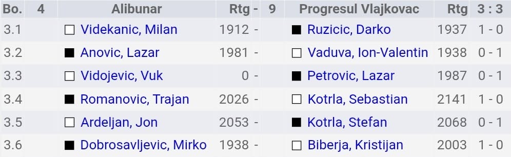 photo of chess players