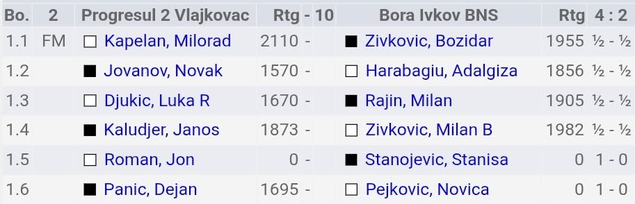 photo of chess players