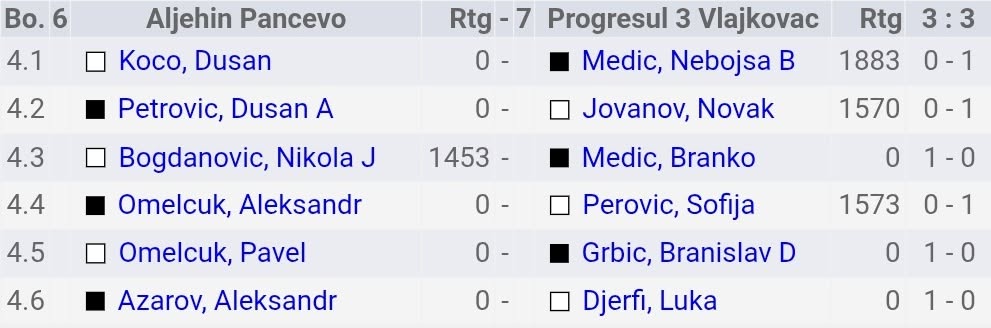 photo of chess players
