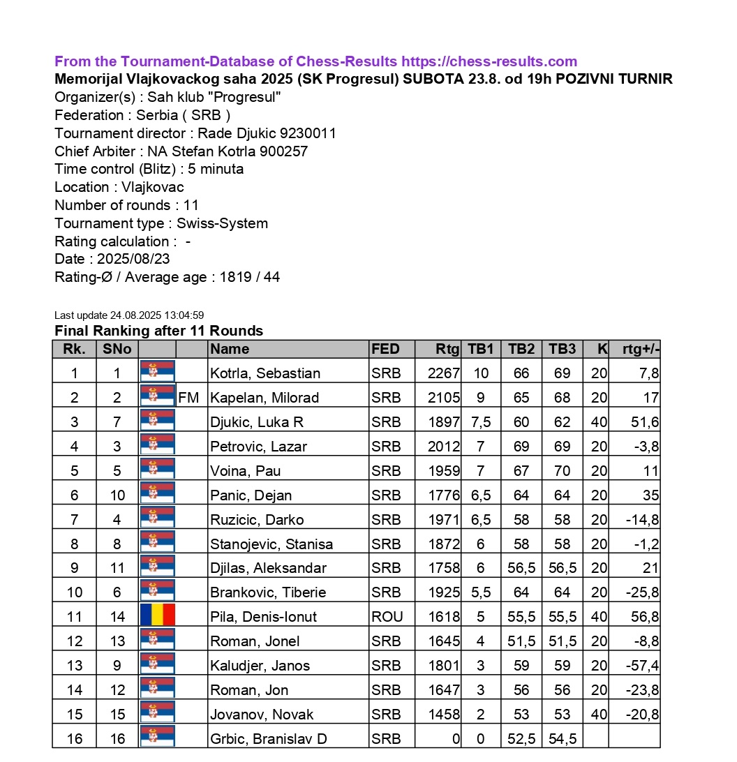 photo of chess players