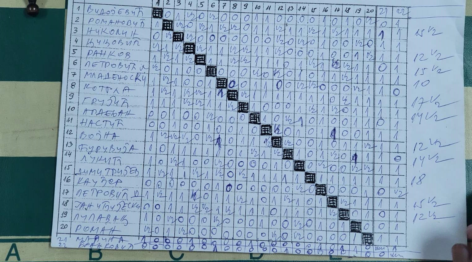 photo of chess players